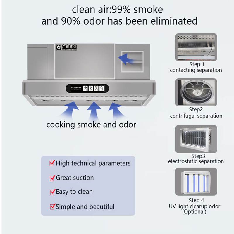 Commercial Stainless Steel Ele - огляд і ціна Commercial Kitchen Exhaust Cleaning