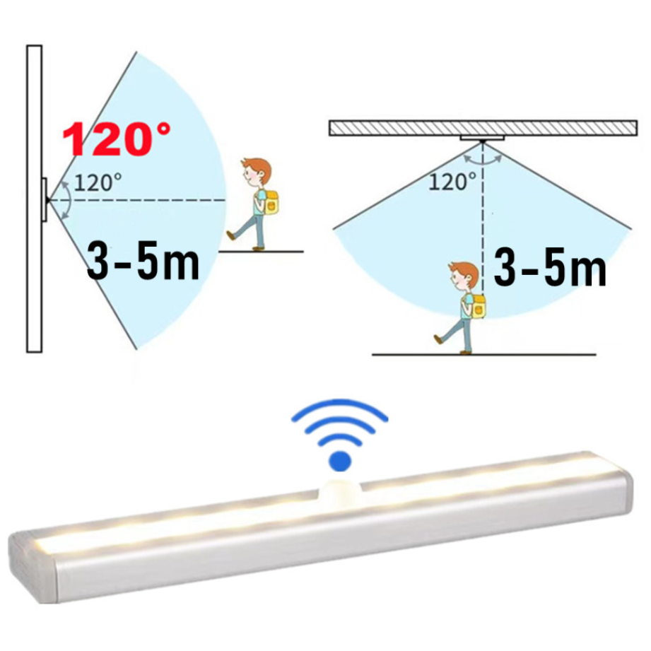 Motion Sensor Light Wireless L - огляд і ціна Commercial Kitchen Lighting