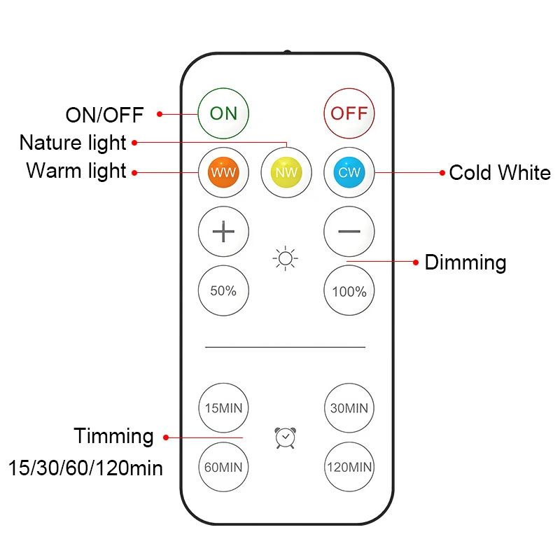 3 Colors LED Under Cabinet Lig - огляд і ціна Commercial Kitchen Lighting